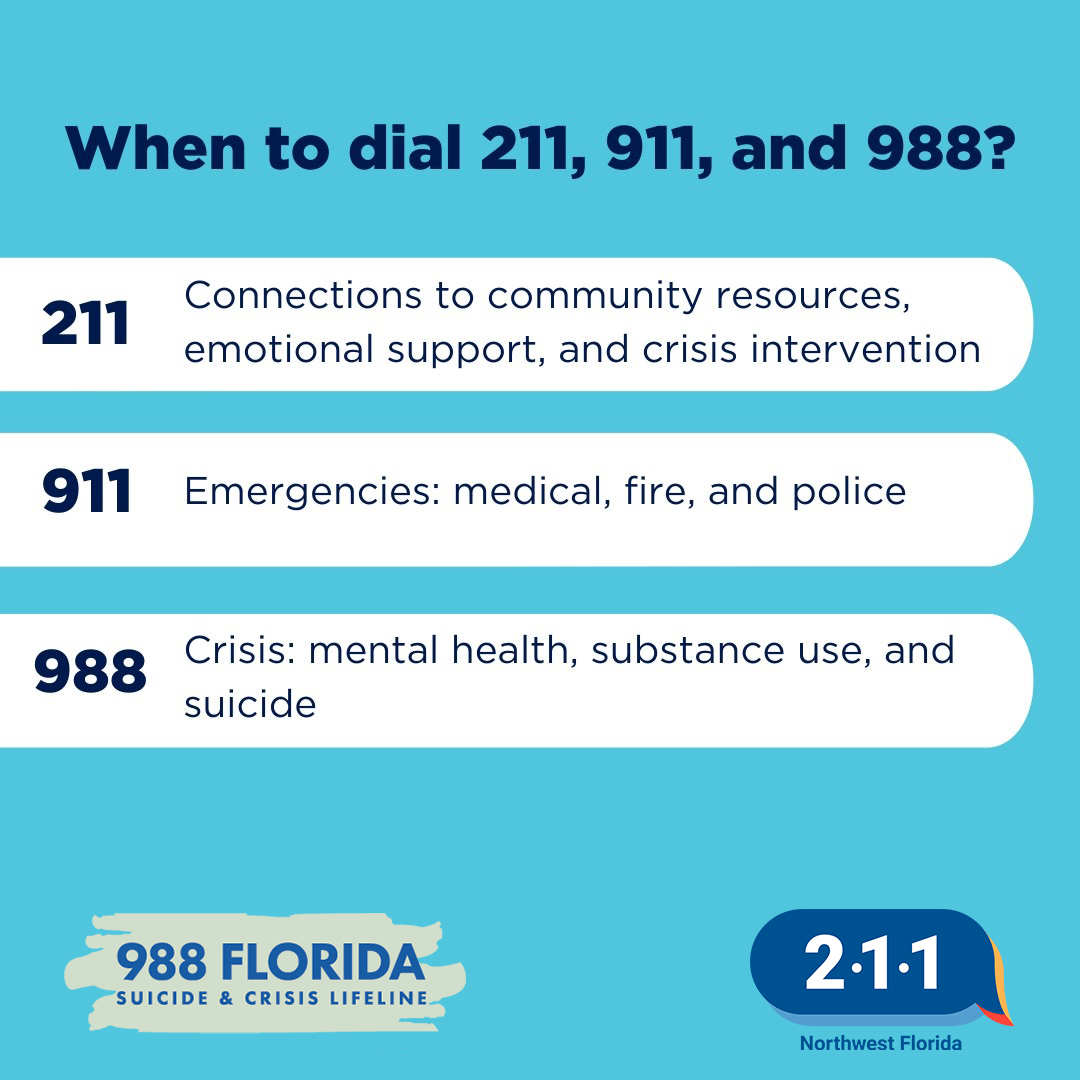When to Call 988 graphic